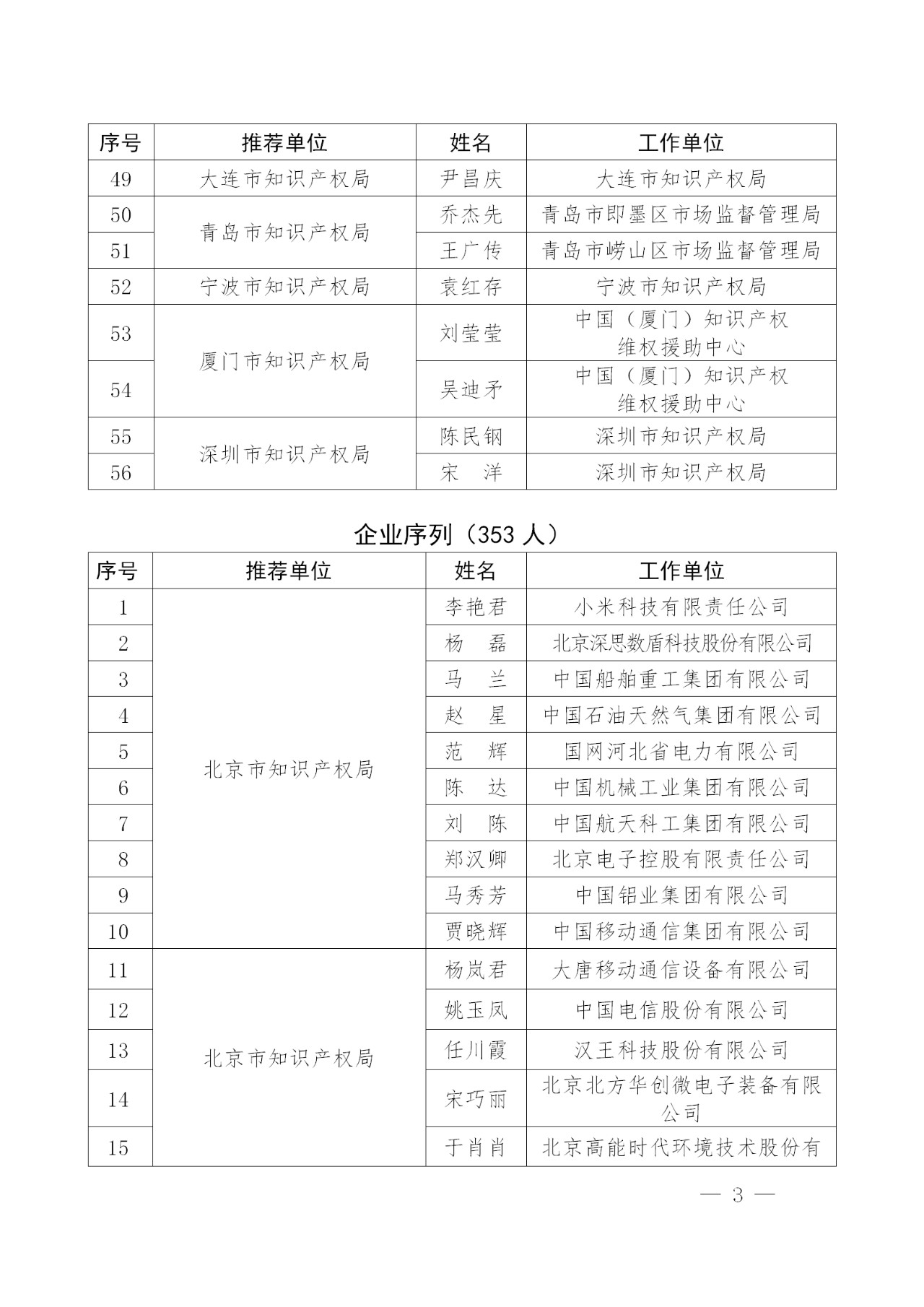 刚刚！国知局发布2018年企业知识产权工作先进集体及个人名单