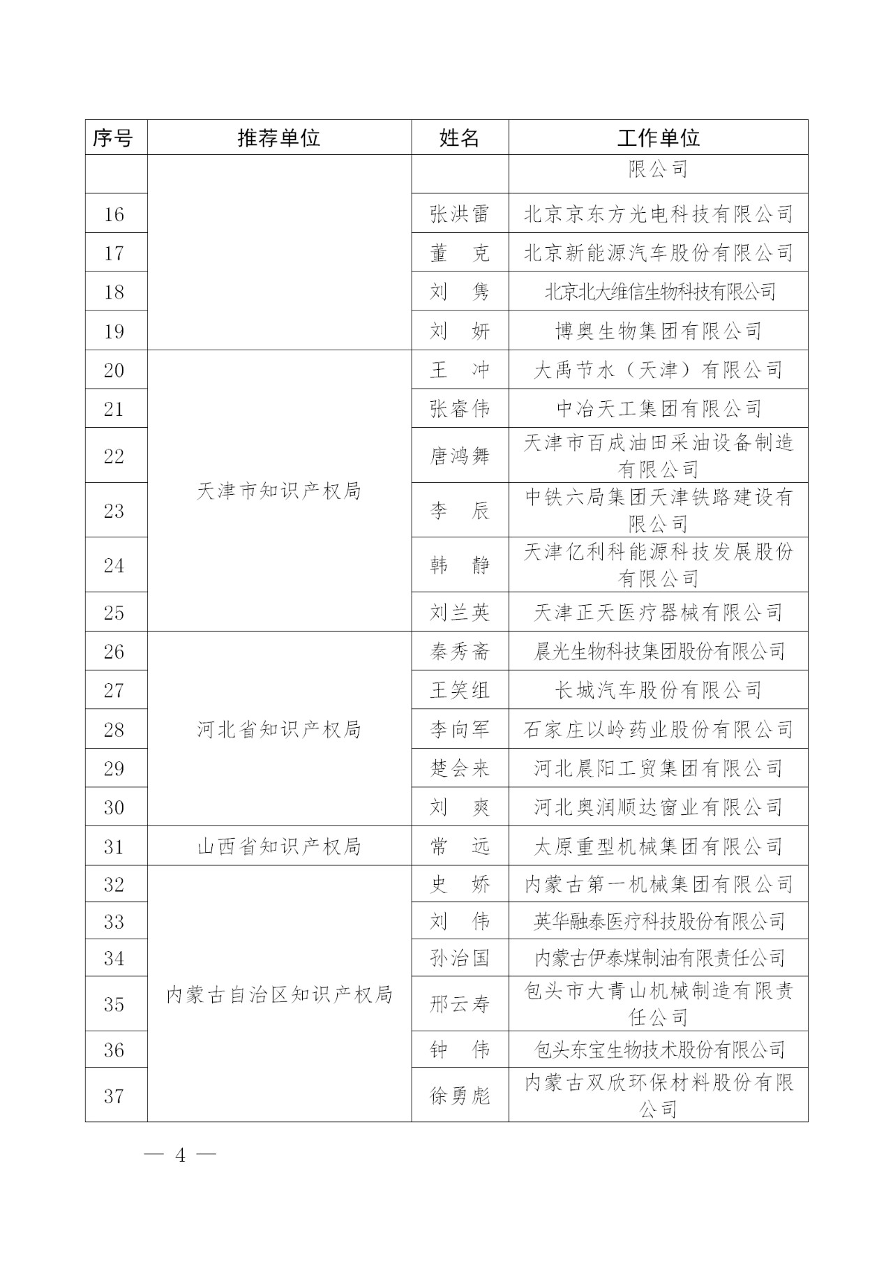 刚刚！国知局发布2018年企业知识产权工作先进集体及个人名单