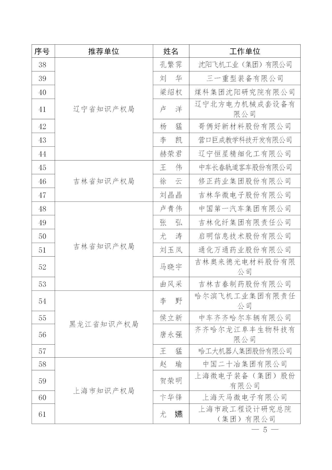 刚刚！国知局发布2018年企业知识产权工作先进集体及个人名单