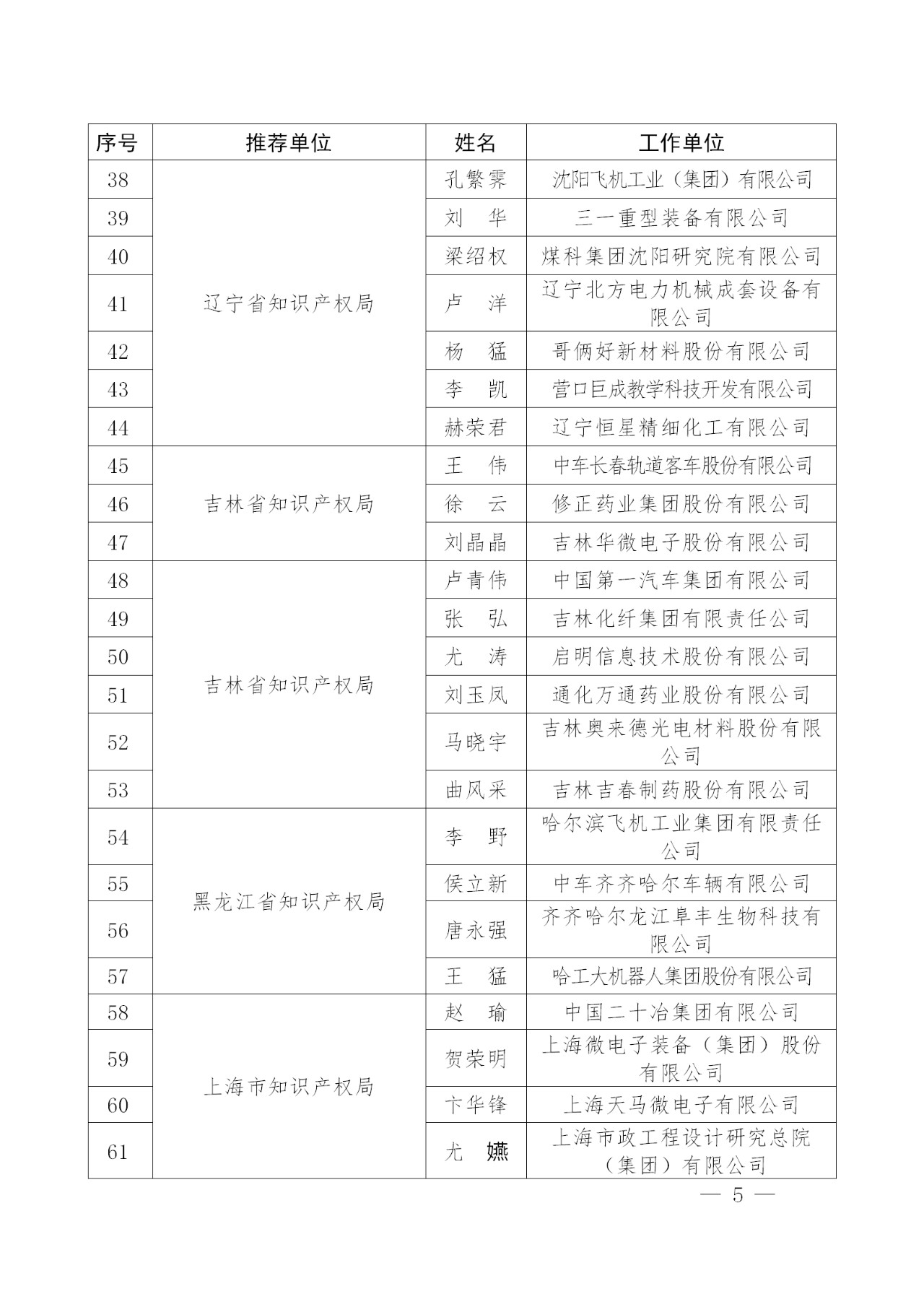 刚刚！国知局发布2018年企业知识产权工作先进集体及个人名单