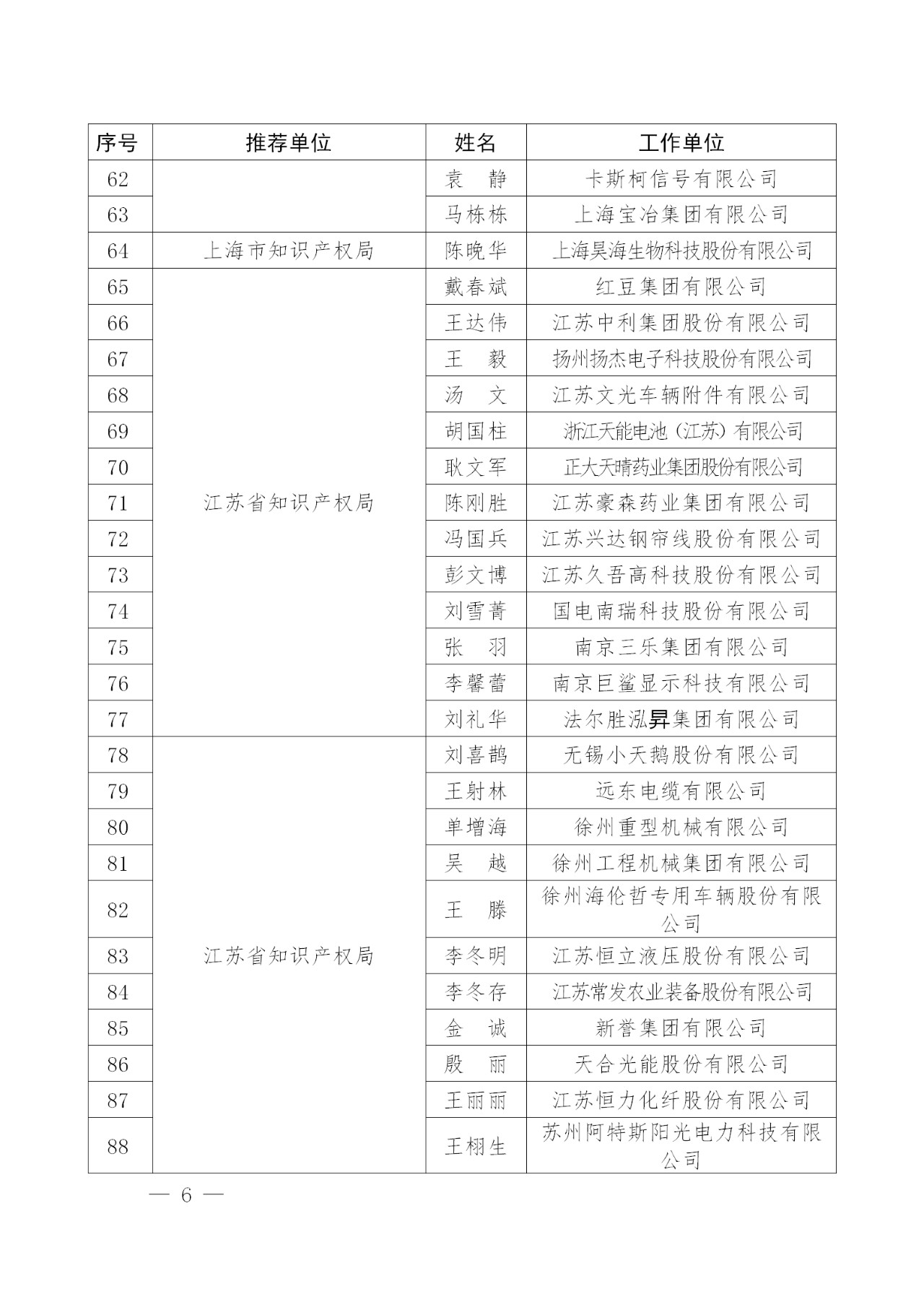 刚刚！国知局发布2018年企业知识产权工作先进集体及个人名单