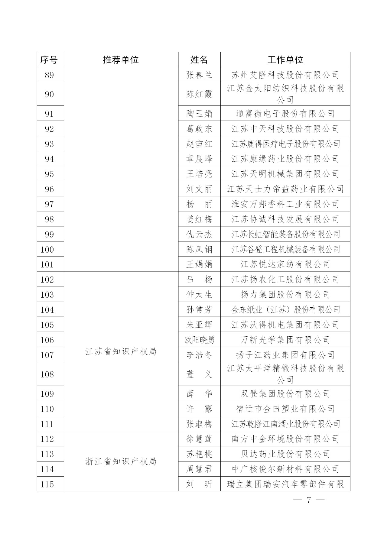 刚刚！国知局发布2018年企业知识产权工作先进集体及个人名单