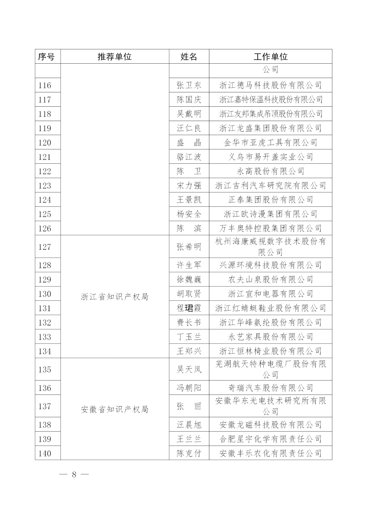 刚刚！国知局发布2018年企业知识产权工作先进集体及个人名单