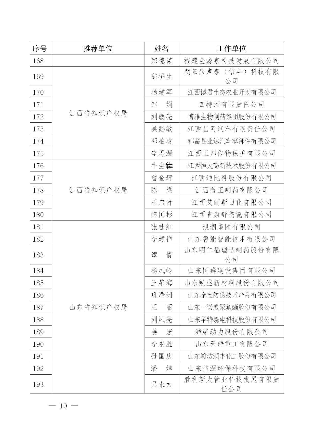 刚刚！国知局发布2018年企业知识产权工作先进集体及个人名单