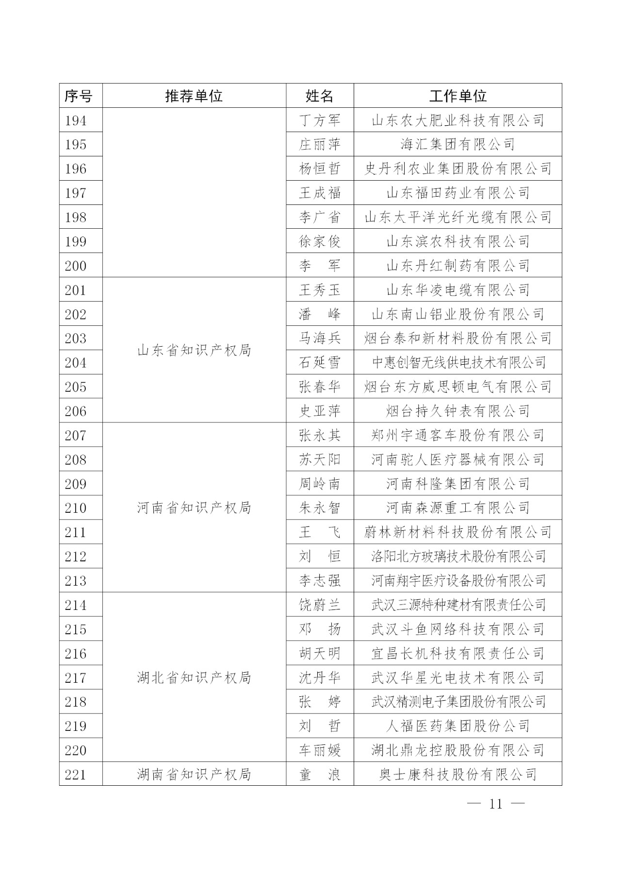 刚刚！国知局发布2018年企业知识产权工作先进集体及个人名单