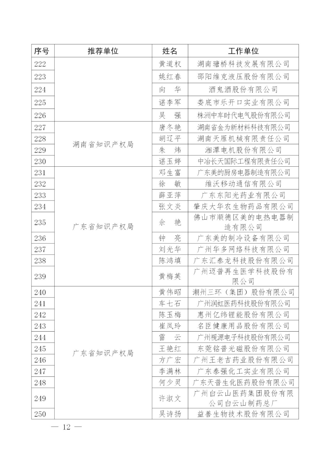 刚刚！国知局发布2018年企业知识产权工作先进集体及个人名单