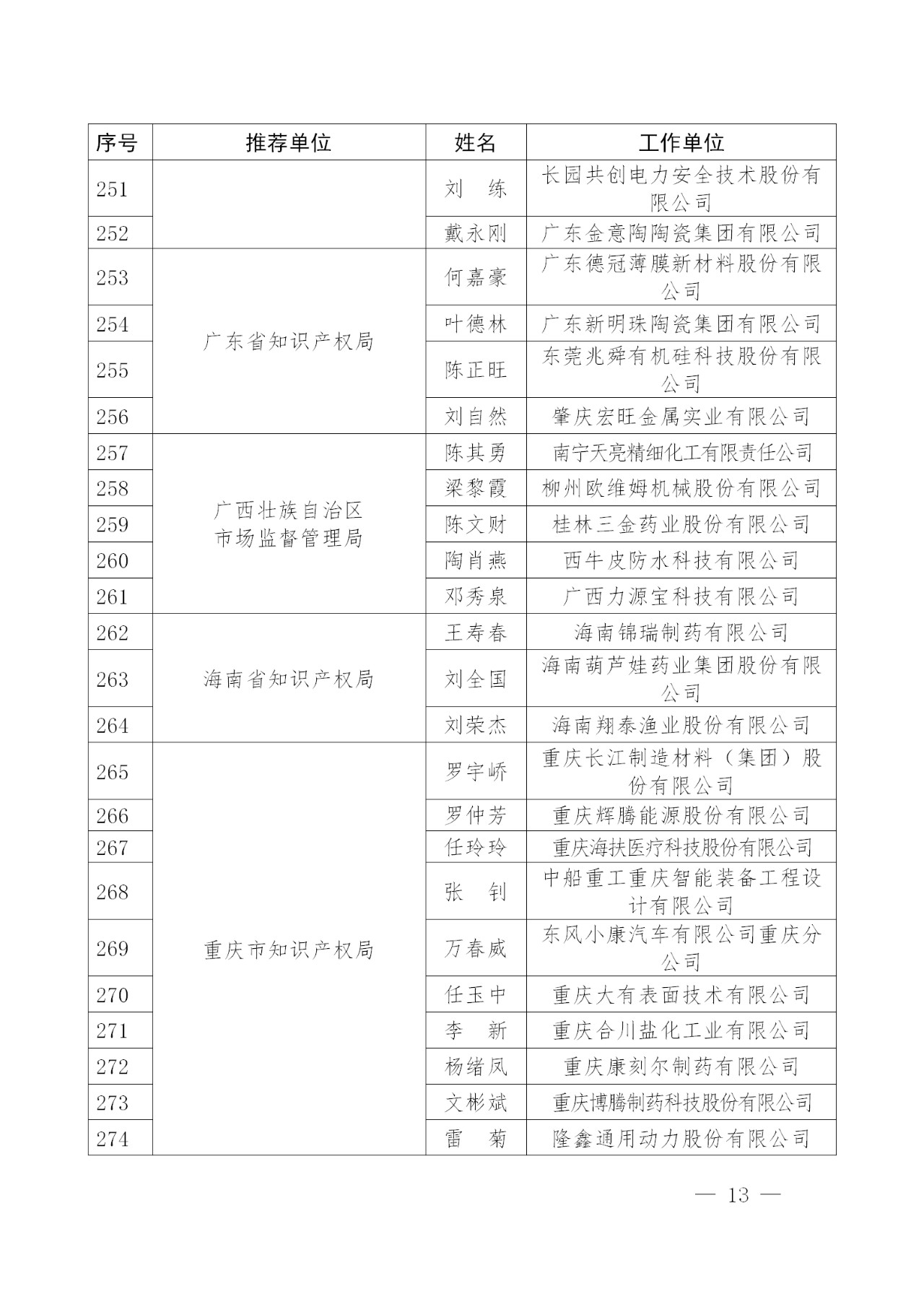 刚刚！国知局发布2018年企业知识产权工作先进集体及个人名单