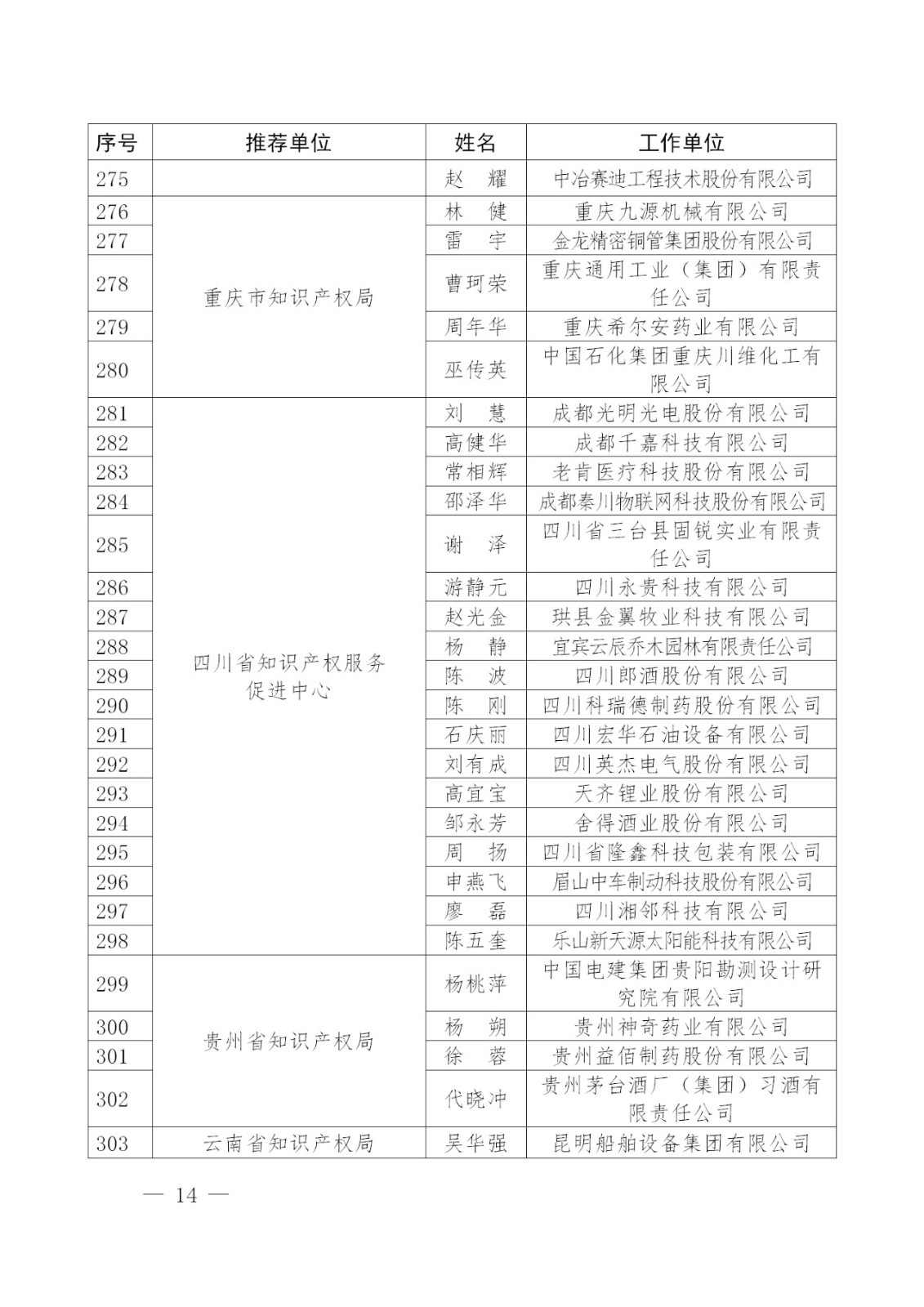 刚刚！国知局发布2018年企业知识产权工作先进集体及个人名单