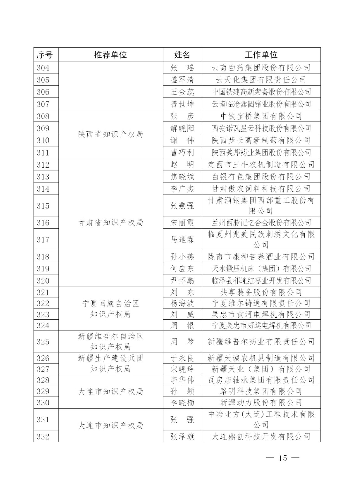 刚刚！国知局发布2018年企业知识产权工作先进集体及个人名单