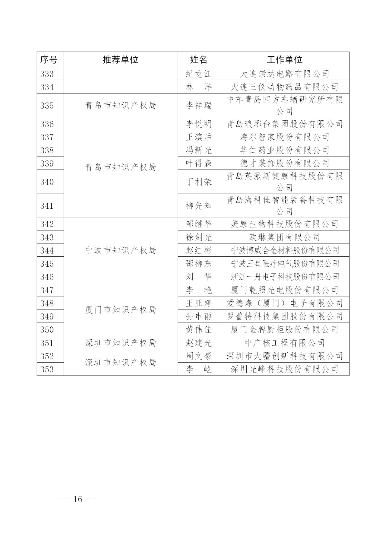 刚刚！国知局发布2018年企业知识产权工作先进集体及个人名单