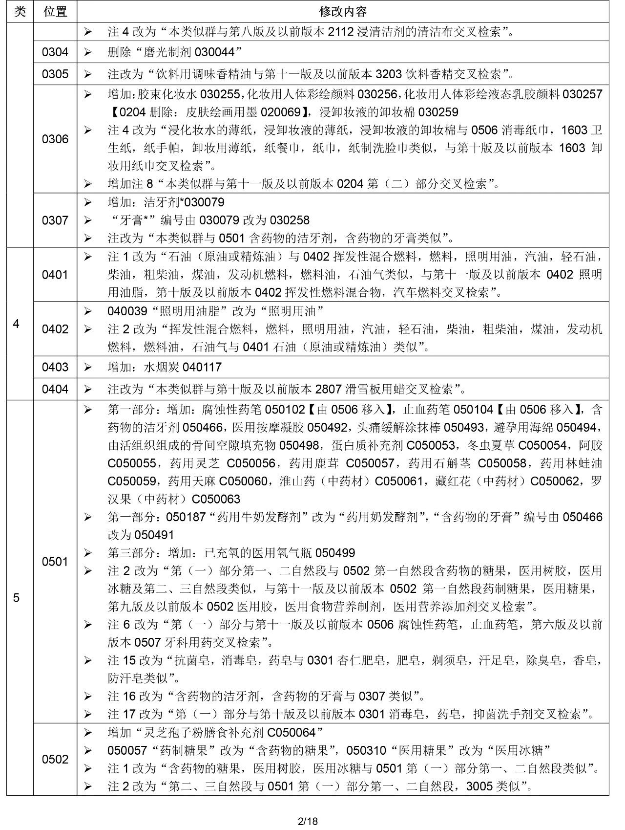 2020.1.1起！“尼斯分类第十一版2020文本”正式启用（通知）