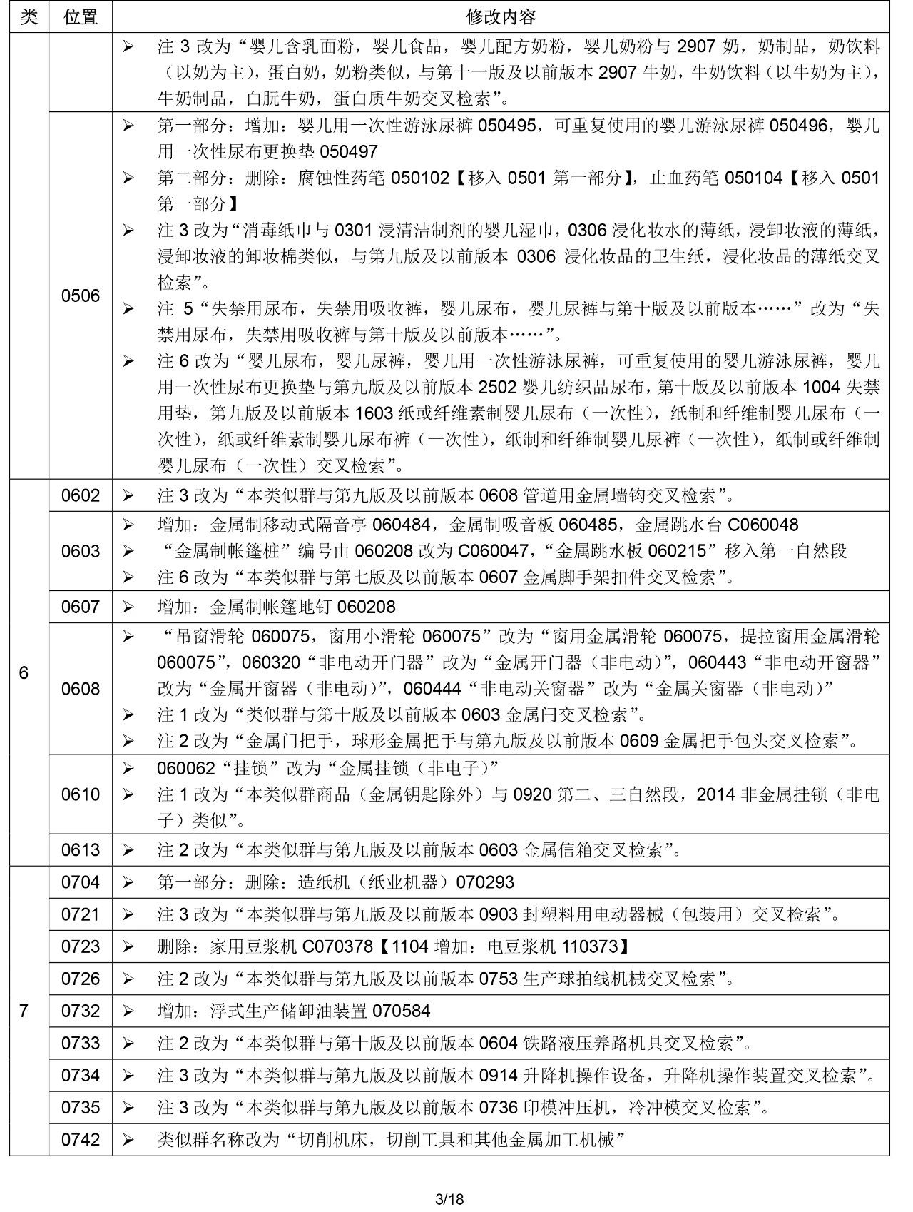 2020.1.1起！“尼斯分类第十一版2020文本”正式启用（通知）