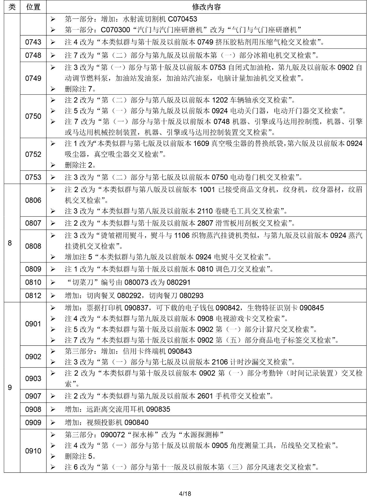 2020.1.1起！“尼斯分类第十一版2020文本”正式启用（通知）