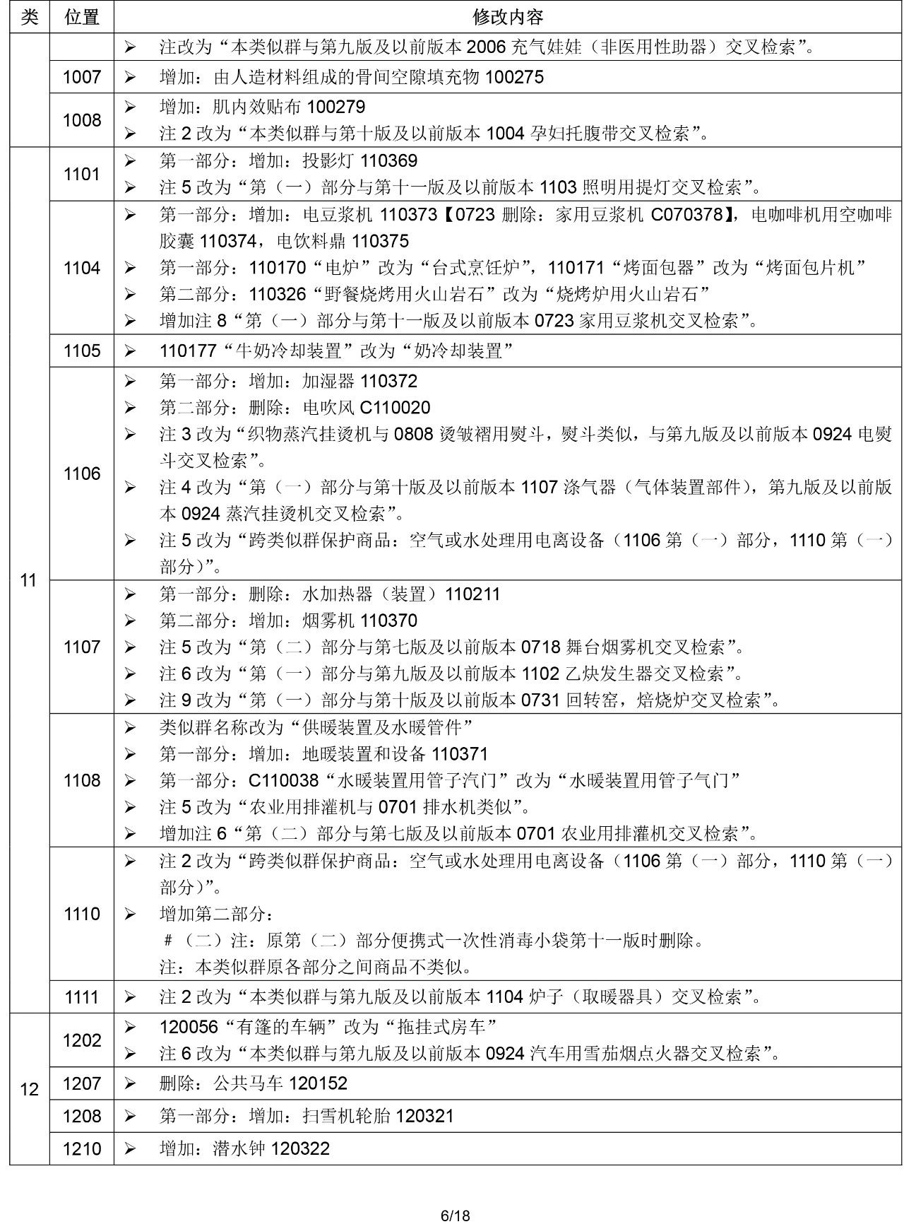 2020.1.1起！“尼斯分类第十一版2020文本”正式启用（通知）