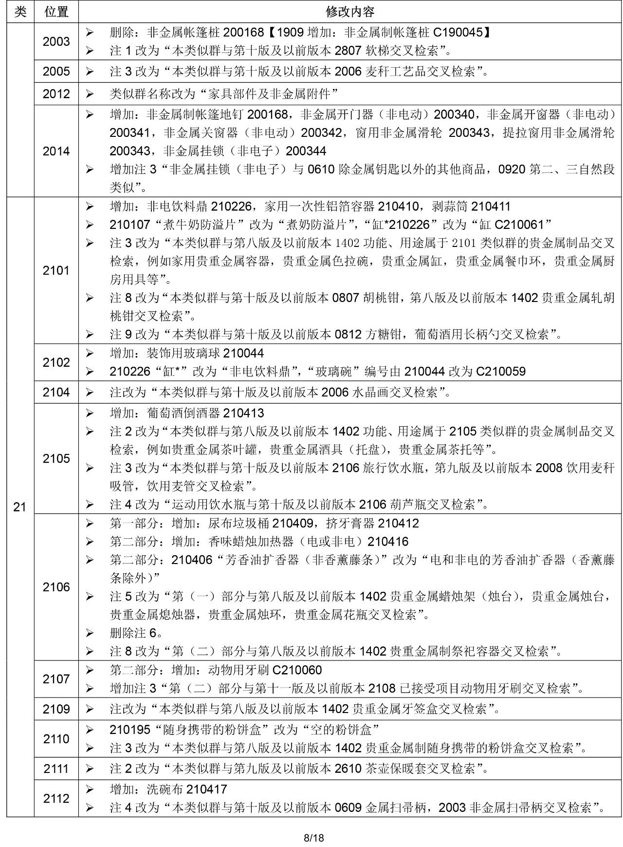 2020.1.1起！“尼斯分类第十一版2020文本”正式启用（通知）