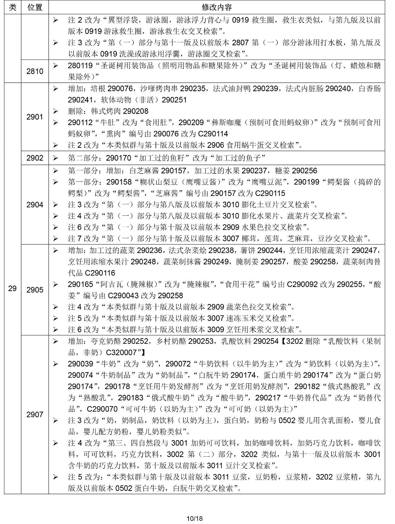 2020.1.1起！“尼斯分类第十一版2020文本”正式启用（通知）