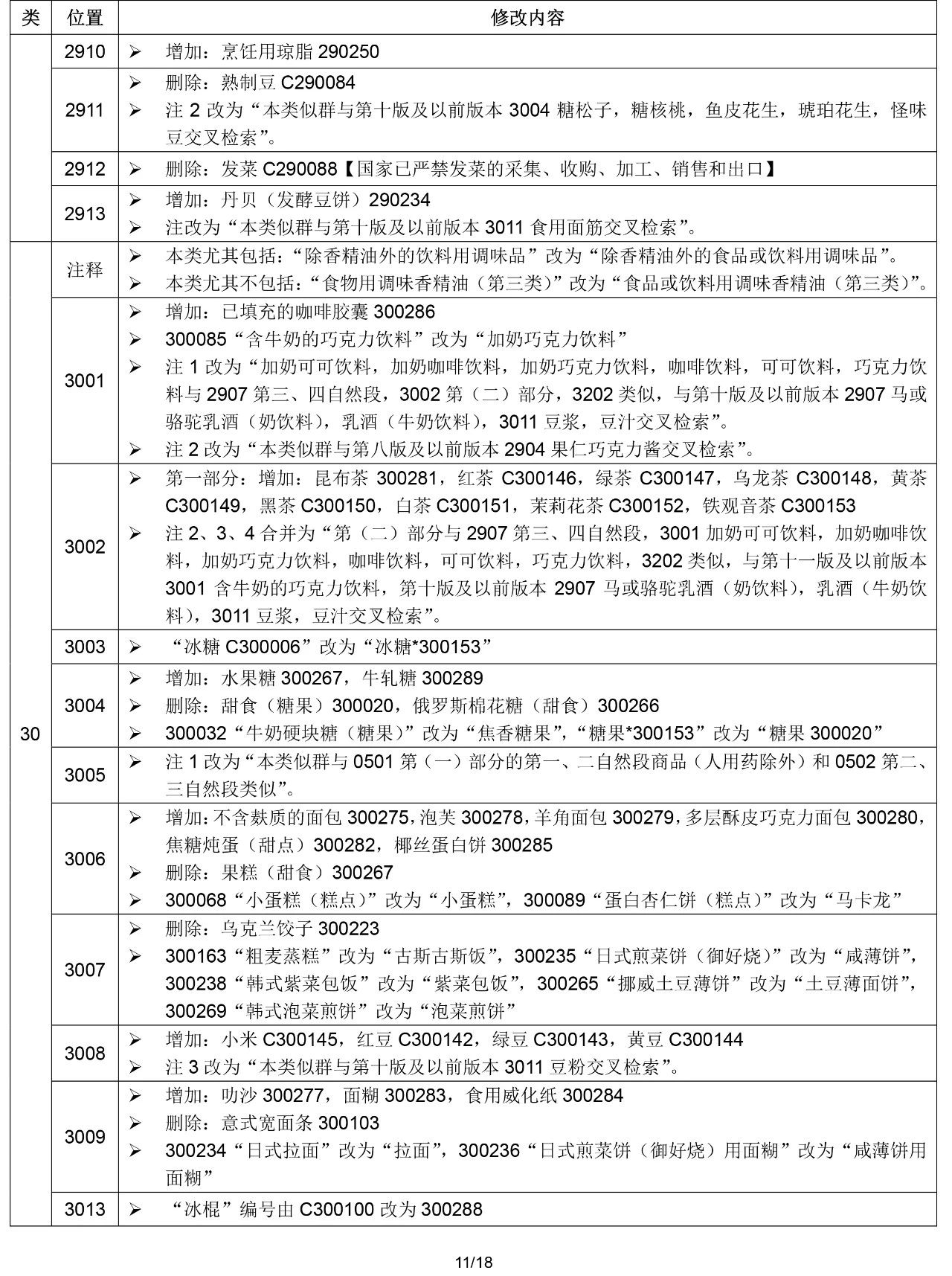 2020.1.1起！“尼斯分类第十一版2020文本”正式启用（通知）