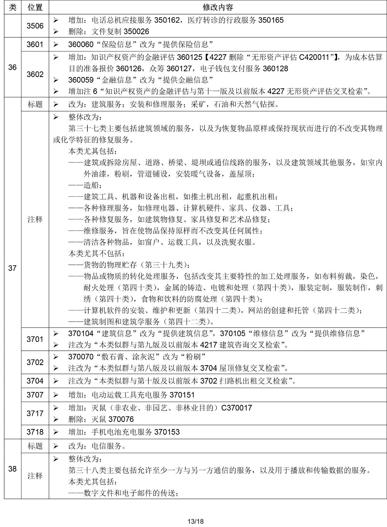 2020.1.1起！“尼斯分类第十一版2020文本”正式启用（通知）