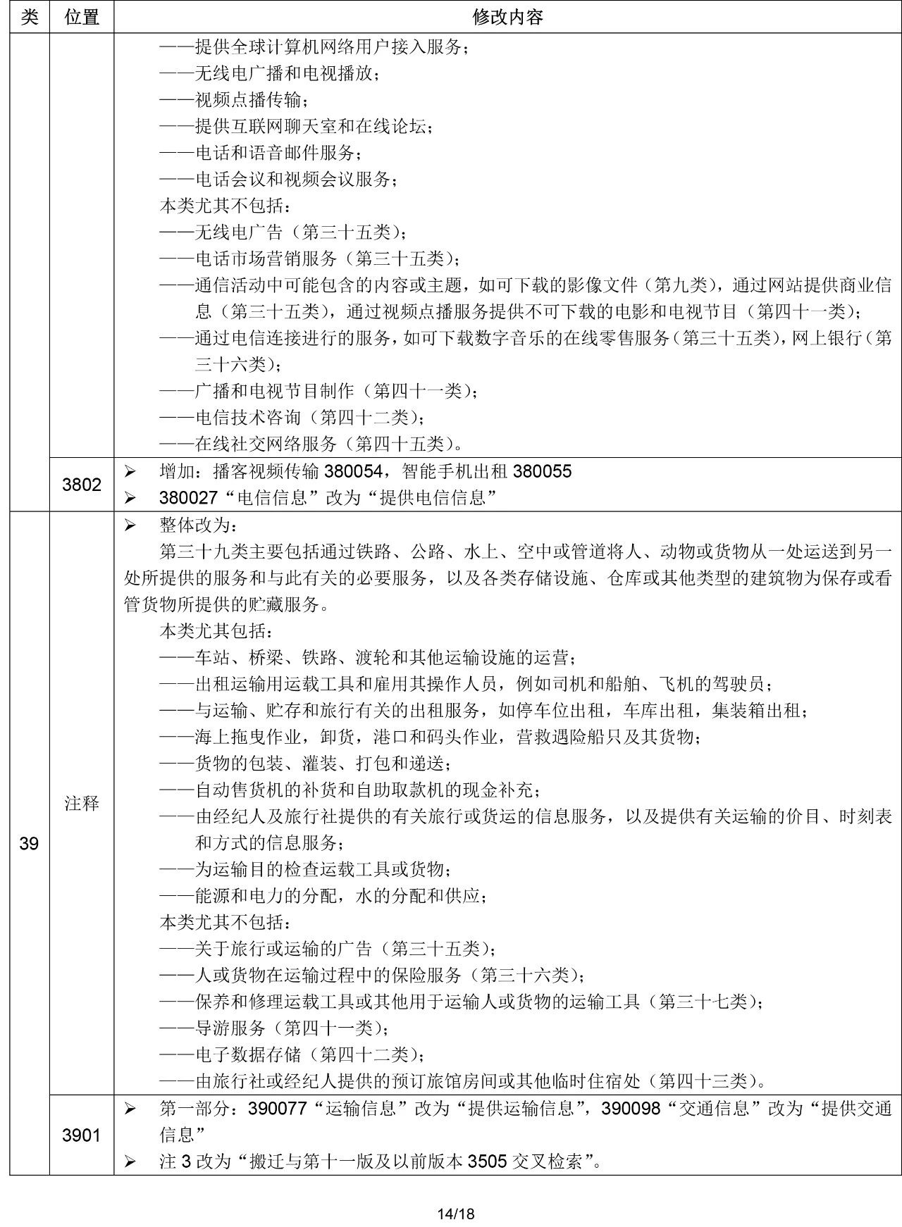 2020.1.1起！“尼斯分类第十一版2020文本”正式启用（通知）