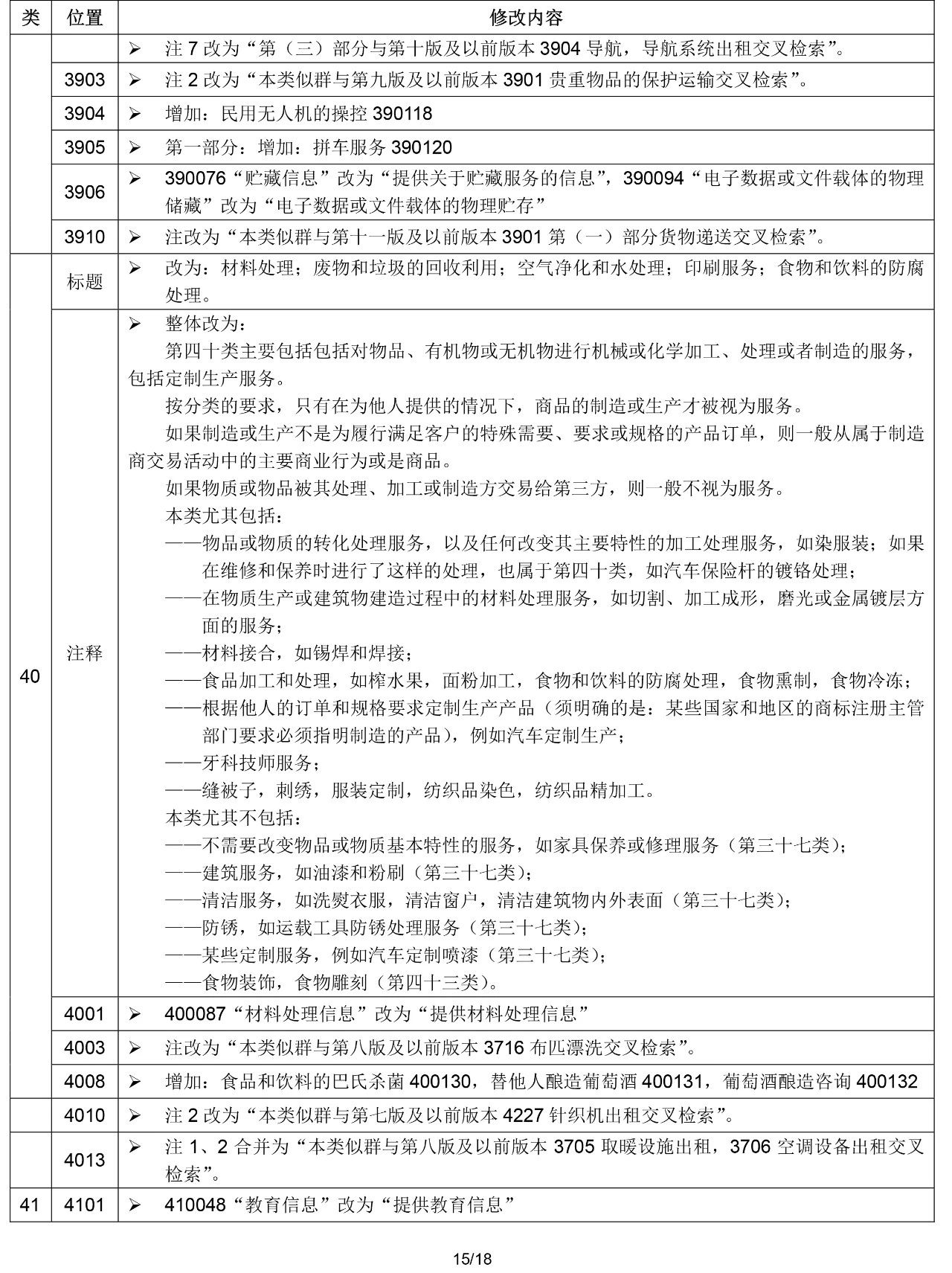 2020.1.1起！“尼斯分类第十一版2020文本”正式启用（通知）