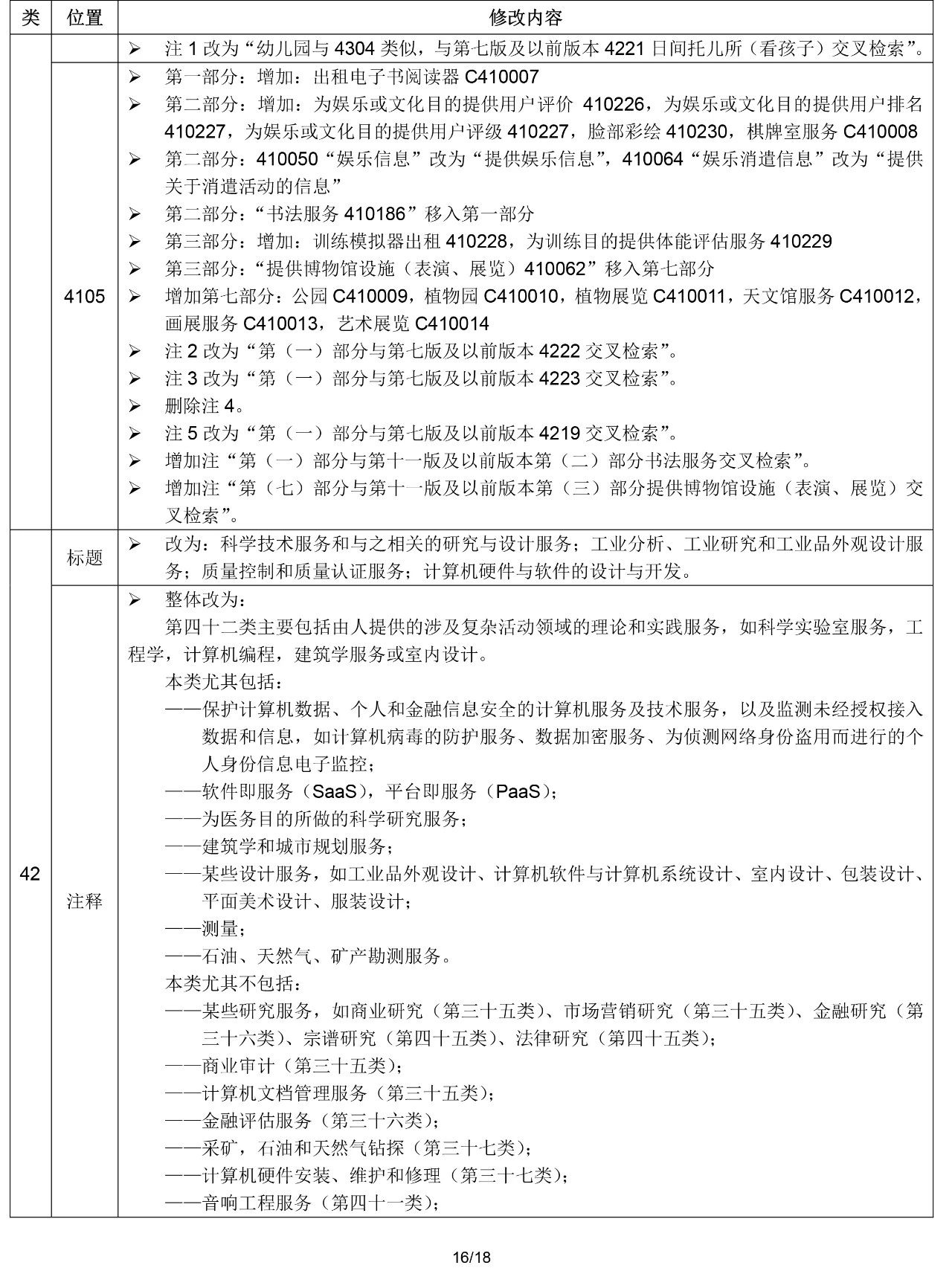 2020.1.1起！“尼斯分类第十一版2020文本”正式启用（通知）