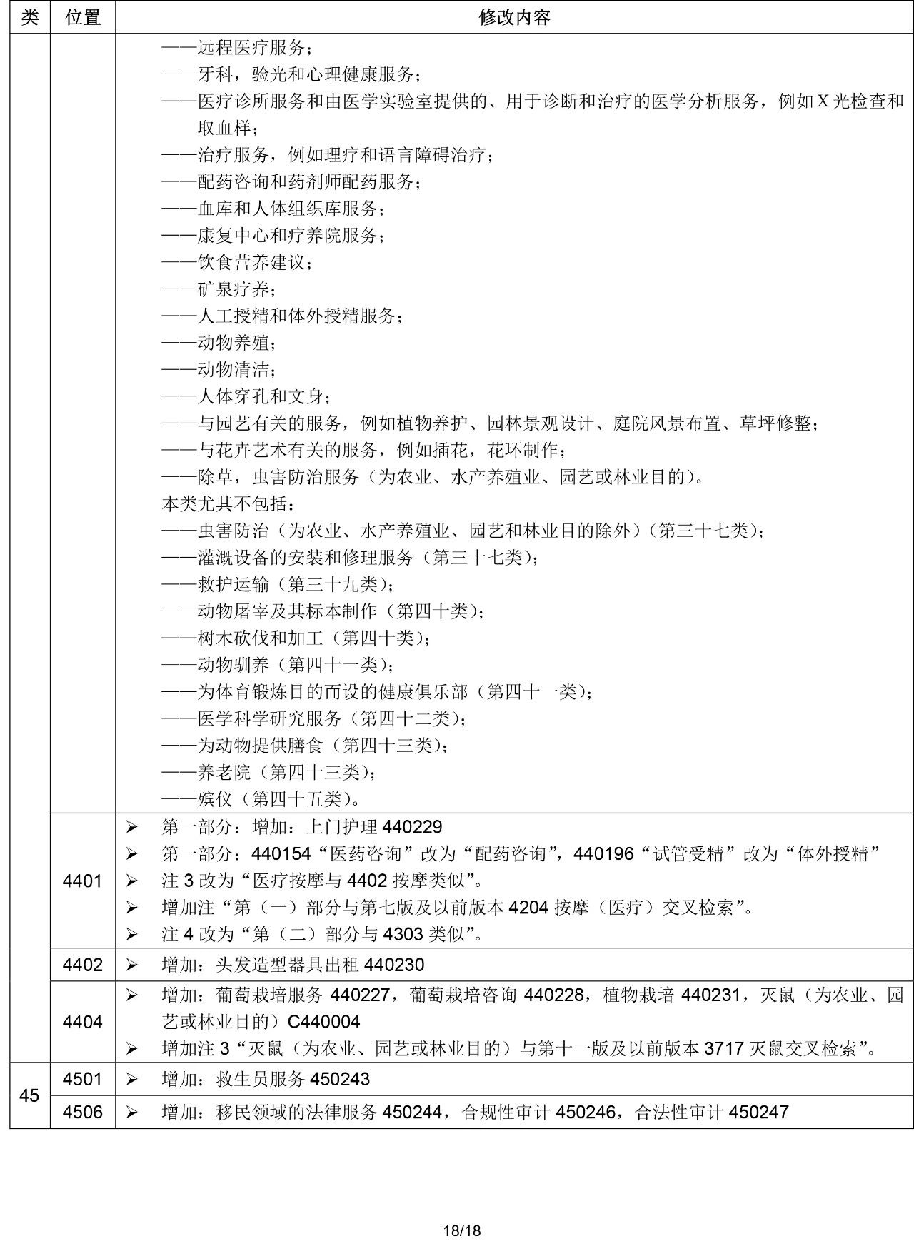 2020.1.1起！“尼斯分类第十一版2020文本”正式启用（通知）