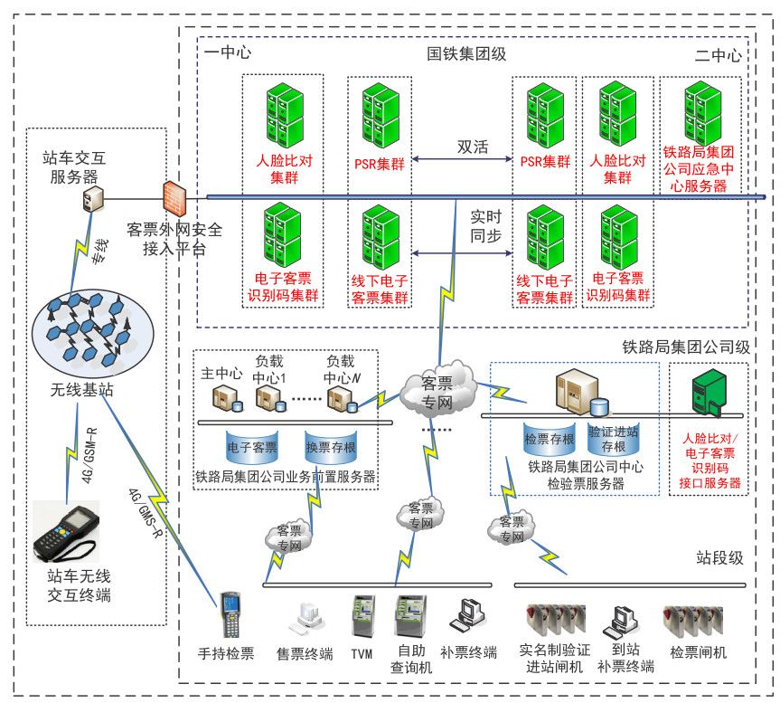 2020春运，纸质车票再见！电子客票都涉及哪些专利技术呢？