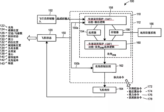 专利维度试析737 MAX MCAS系统的适航认证问题