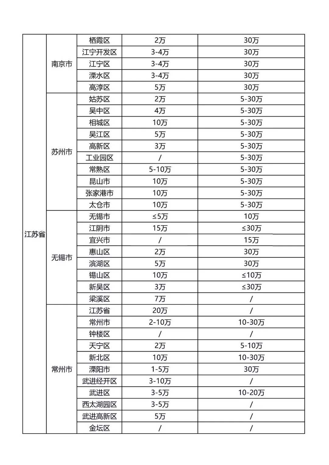 最新知识产权贯标补贴政策汇总！