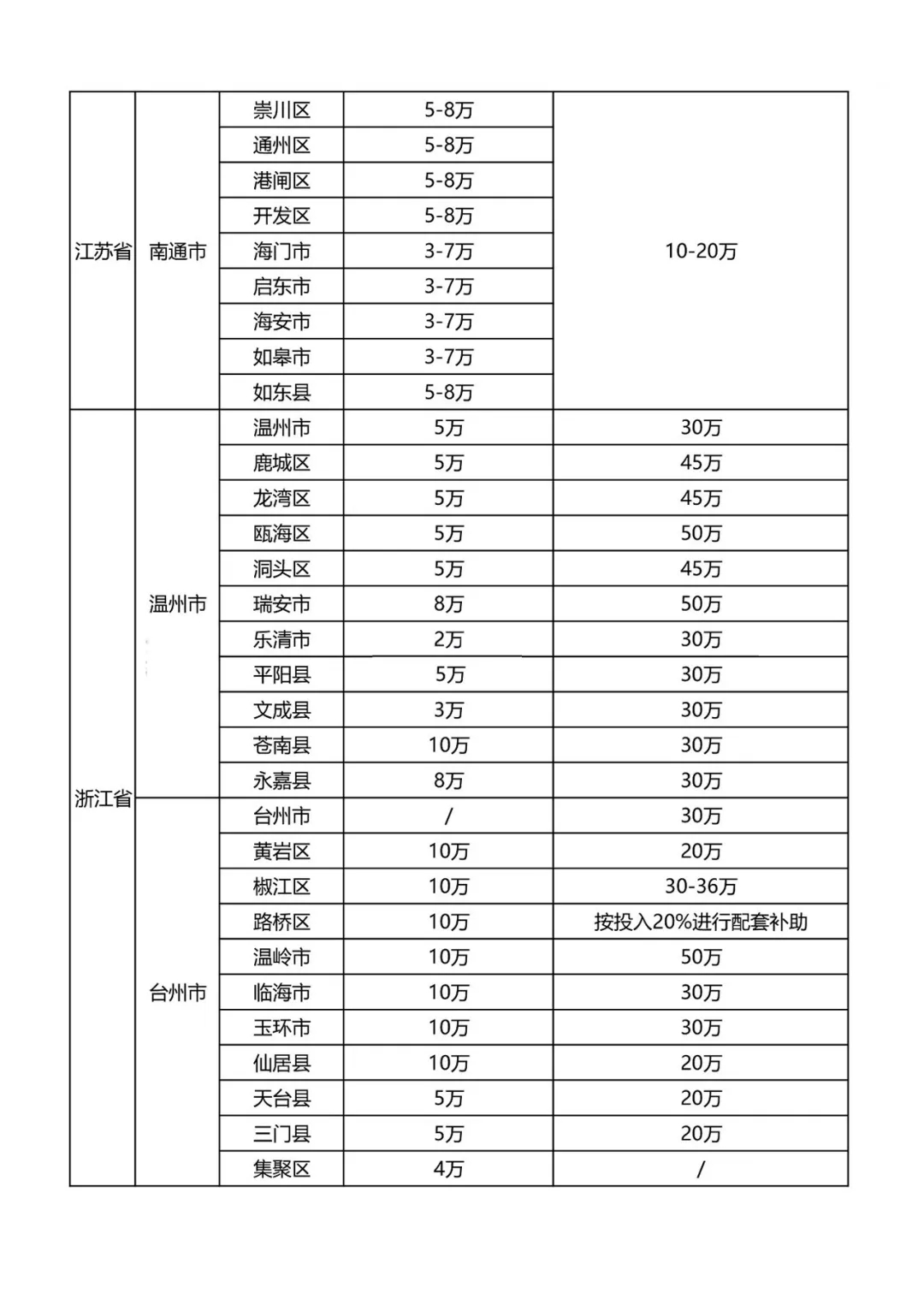 最新知识产权贯标补贴政策汇总！​