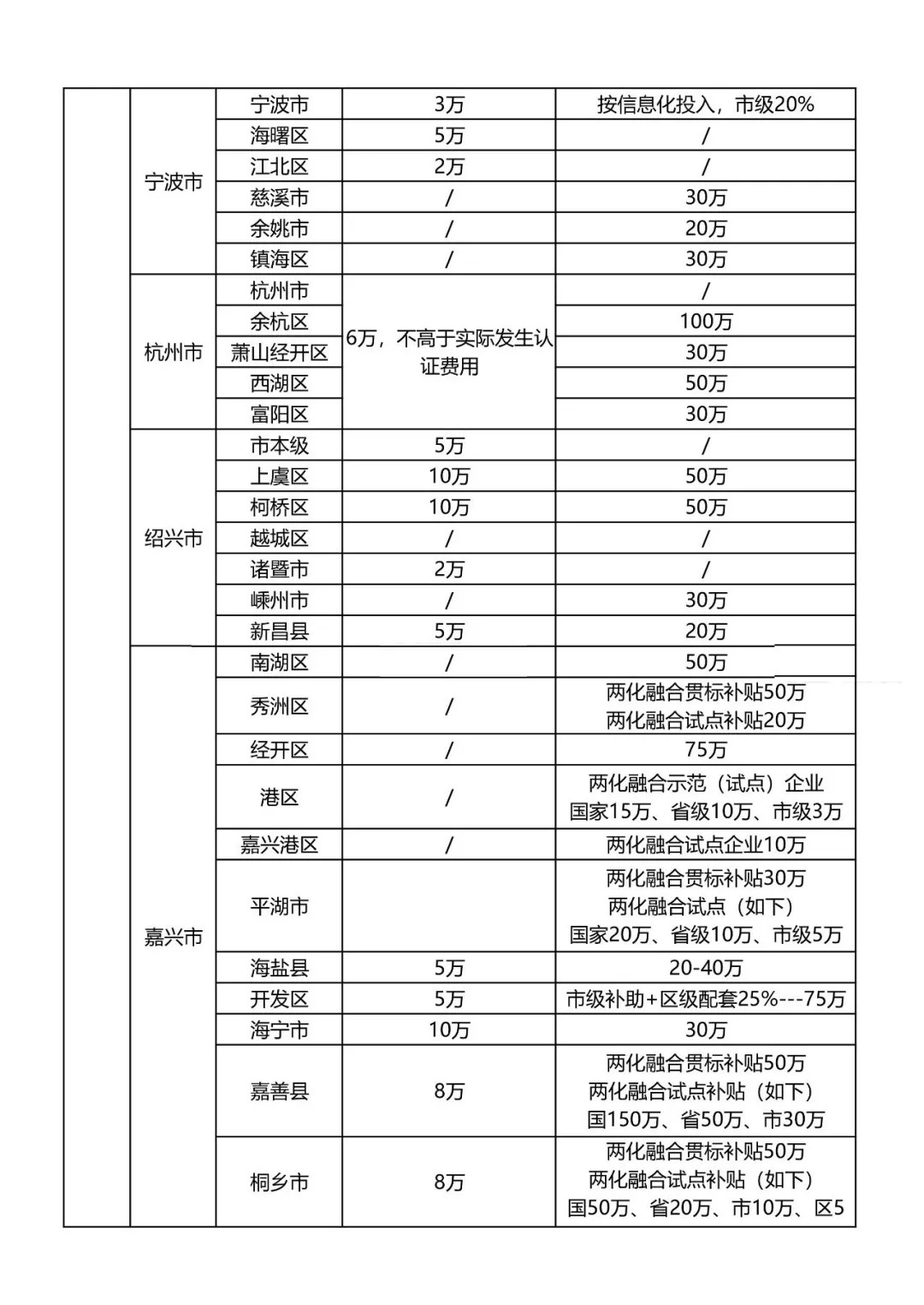 最新知识产权贯标补贴政策汇总！