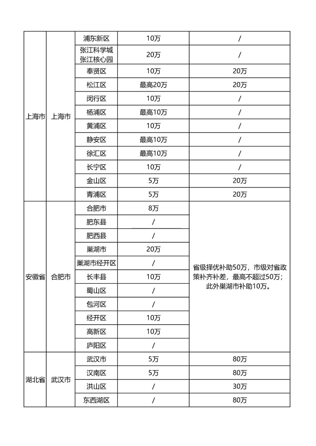 最新知识产权贯标补贴政策汇总！​