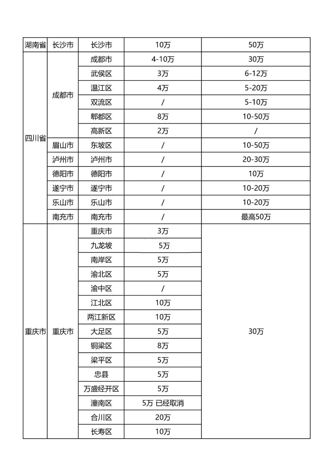 最新知识产权贯标补贴政策汇总！