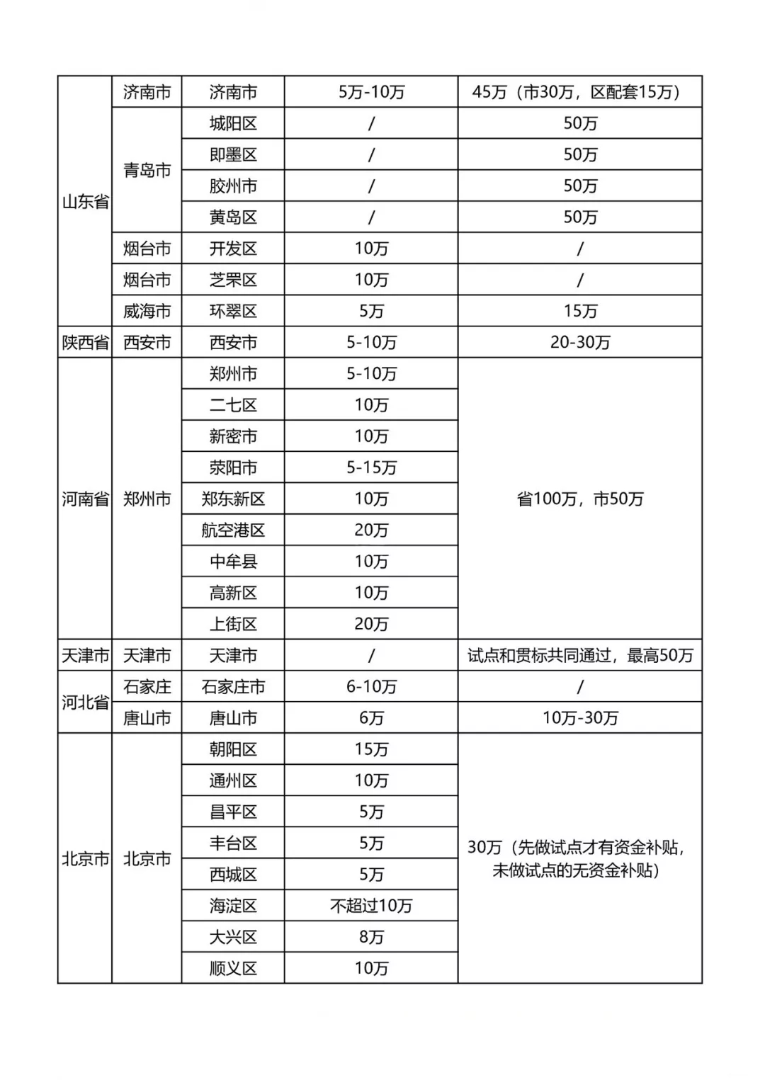 最新知识产权贯标补贴政策汇总！​