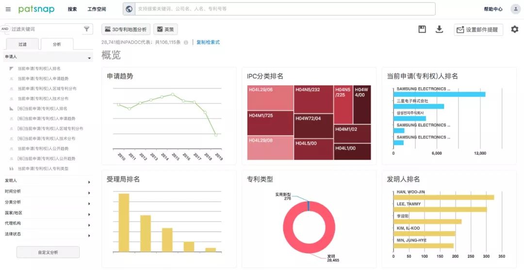 你辛苦完成的「竞争对手监控报告」为什么研发看不上？