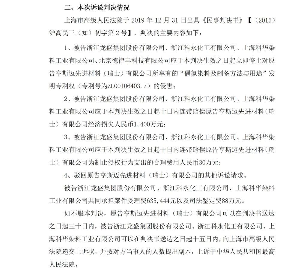 判赔1430万元！浙江龙盛等被判停止侵害亨斯迈发明专利权