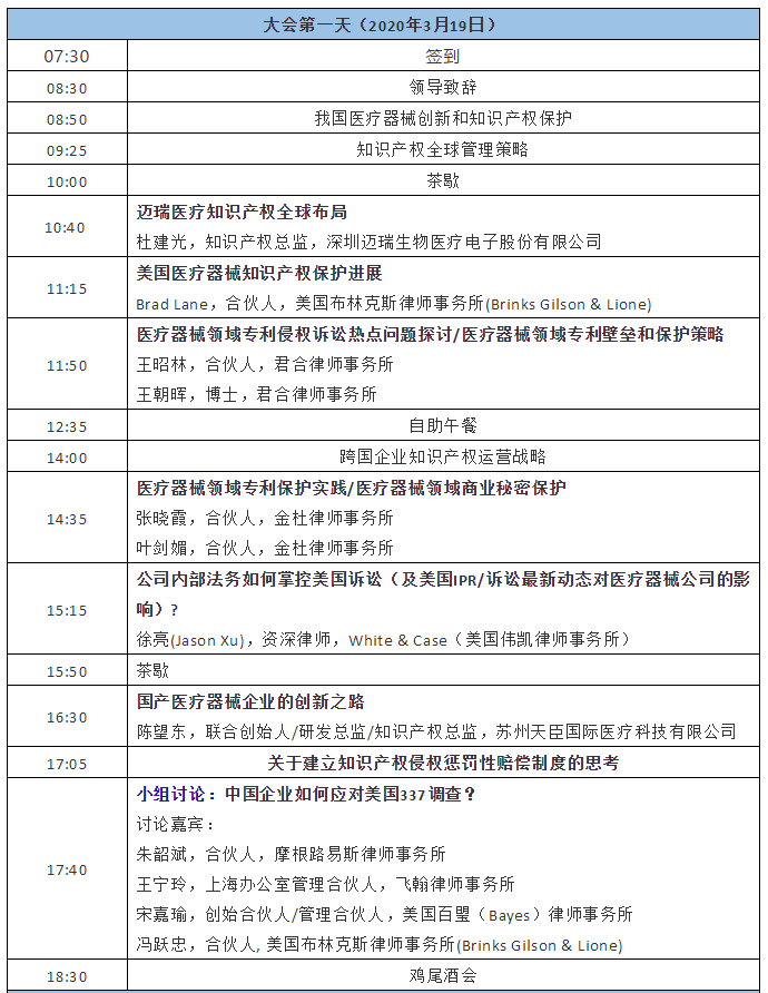 倒计时！中国医疗器械知识产权峰会2020会议通知（附：部分出席企业名单）