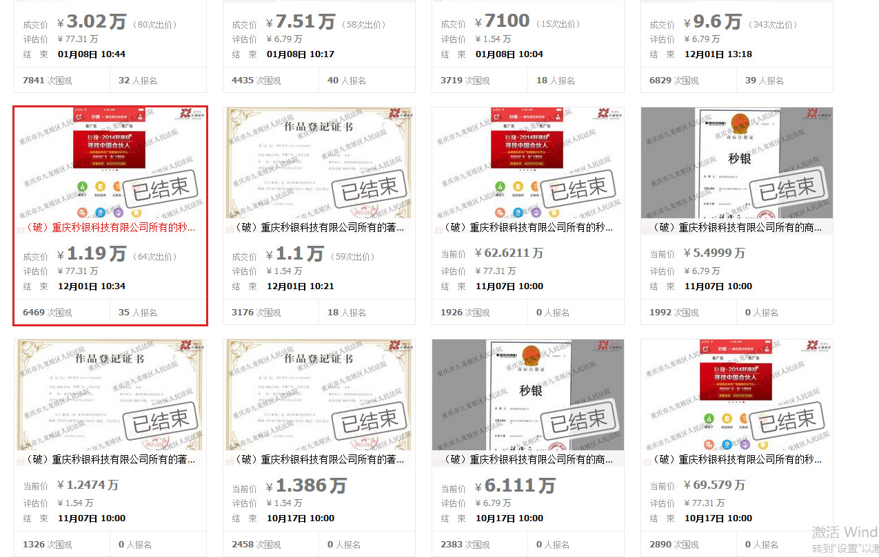 反悔买家补差价2.48万元！重庆秒银三项知识产权共拍卖五次