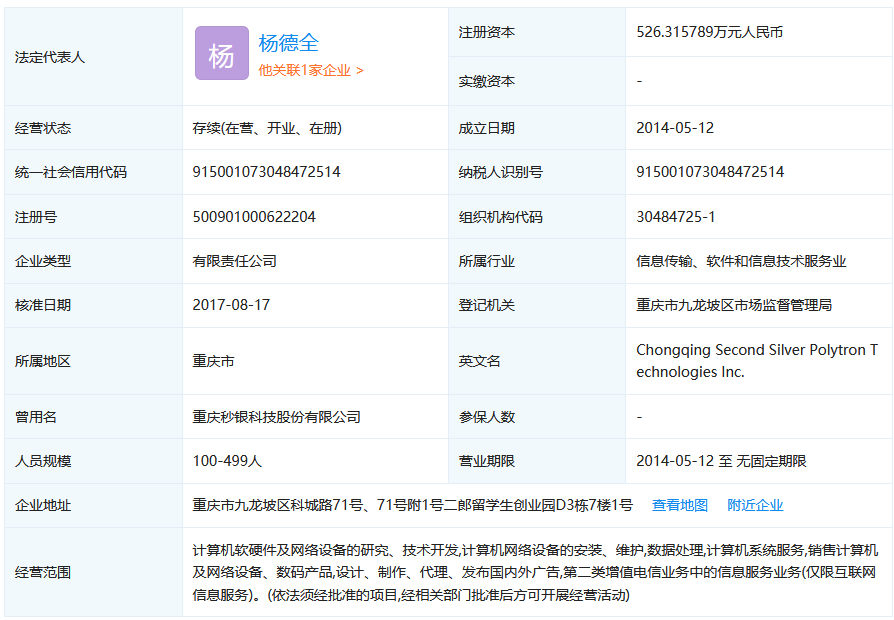 反悔买家补差价2.48万元！重庆秒银三项知识产权共拍卖五次