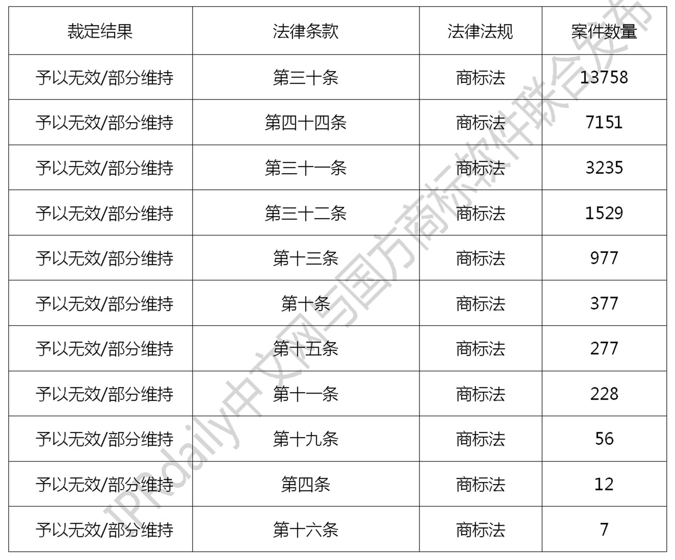 2019年全国商标无效宣告请求案件「申请人」排行榜（TOP100）