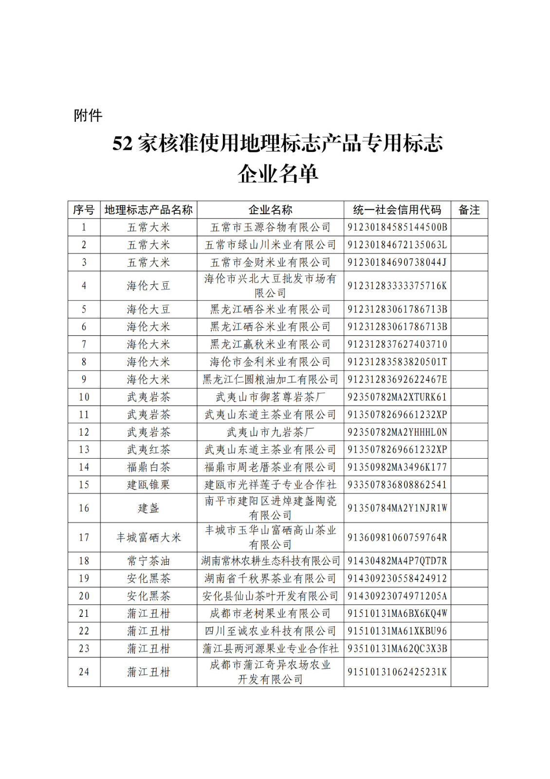 国知局公布52家企业使用地理标志产品专用标志名单