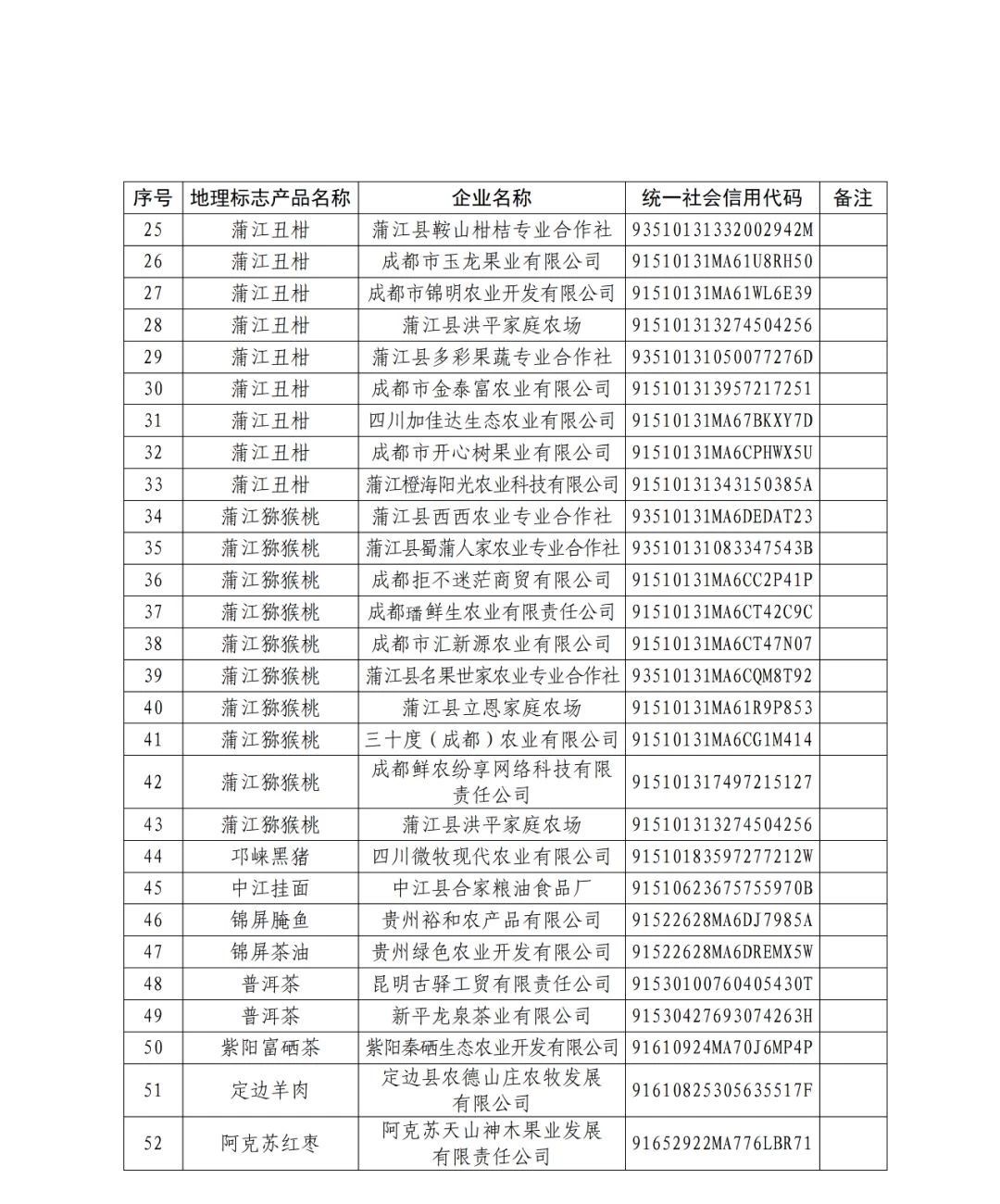 国知局公布52家企业使用地理标志产品专用标志名单