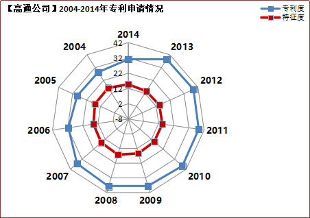 2019年国内申请人在中国授权发明专利申请代理机构排名（TOP50）