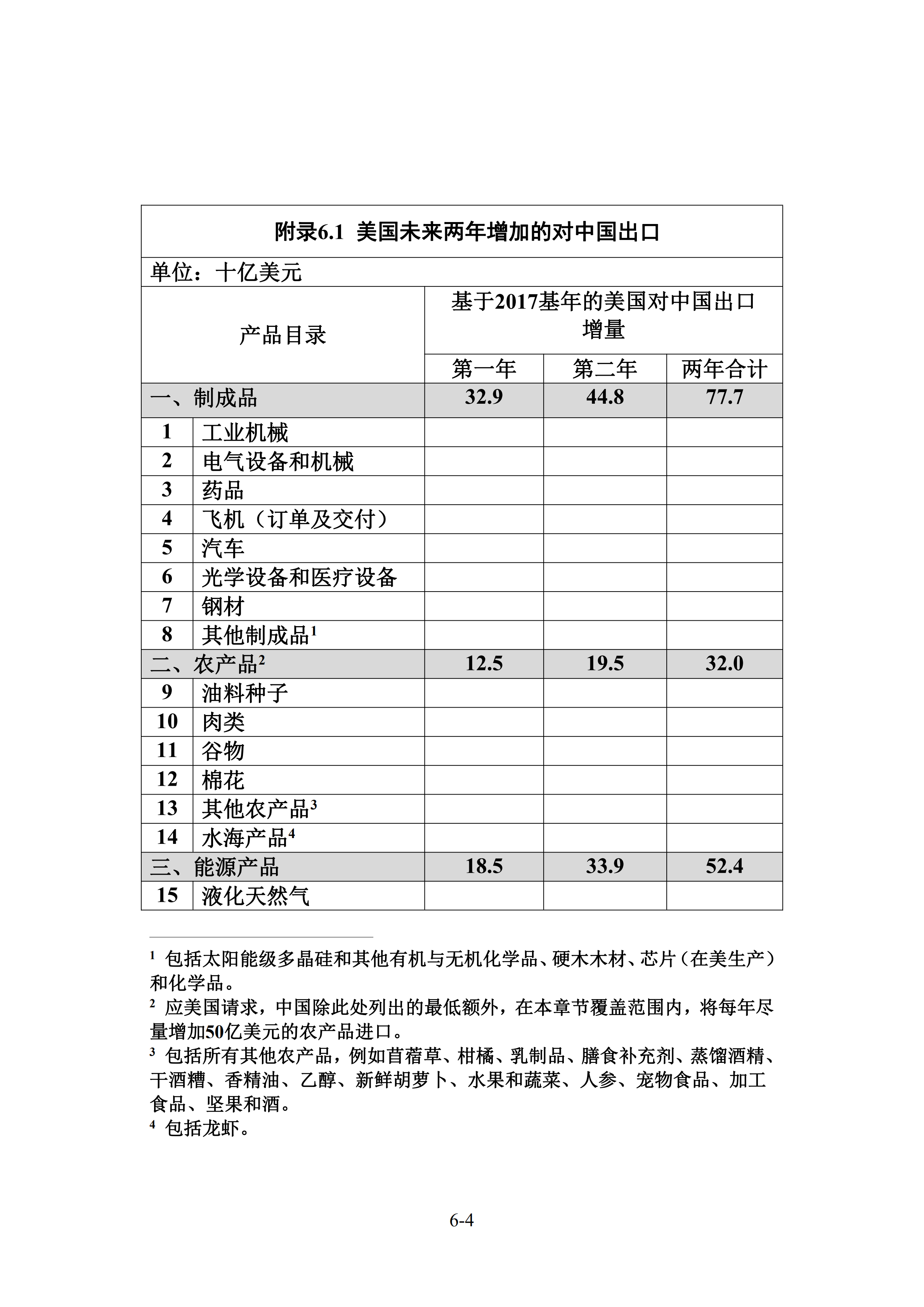 中美经贸第一阶段协议全文！（商务部中文版）