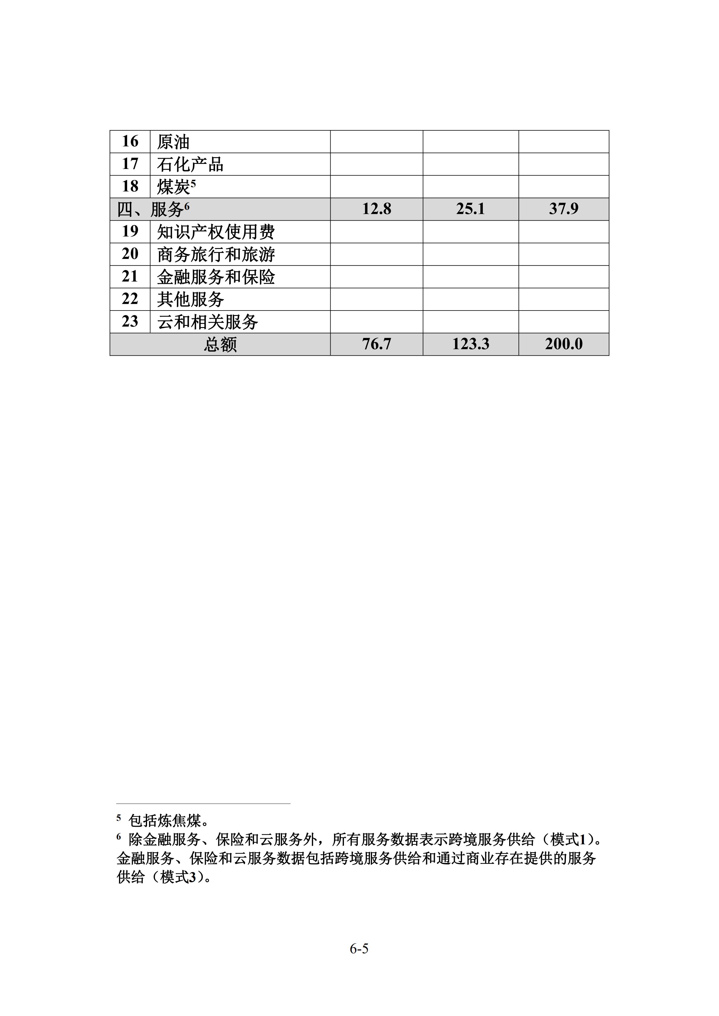 中美经贸第一阶段协议全文！（商务部中文版）