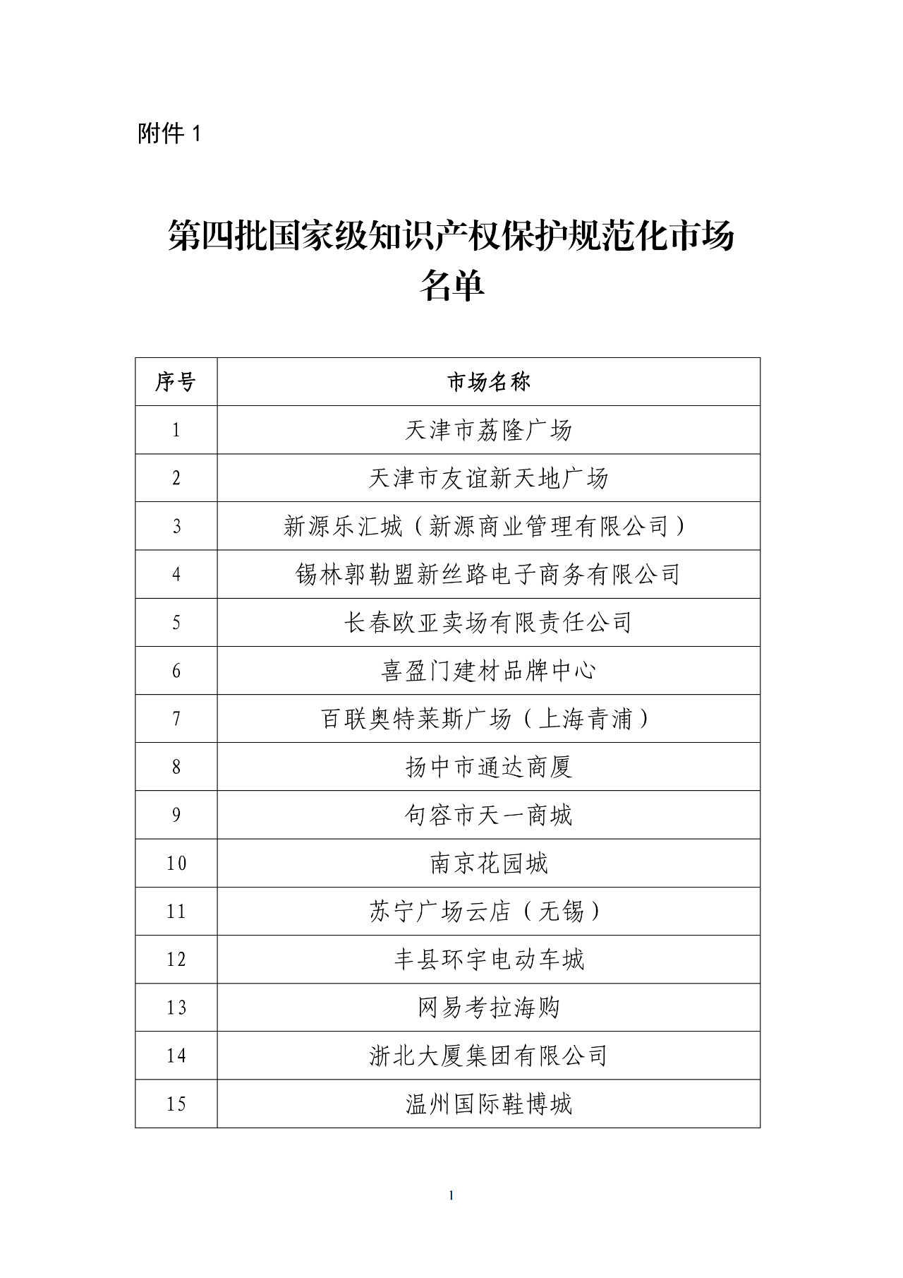 国知局公布第四批及通过第一批续延审查的国家级知识产权保护规范化市场