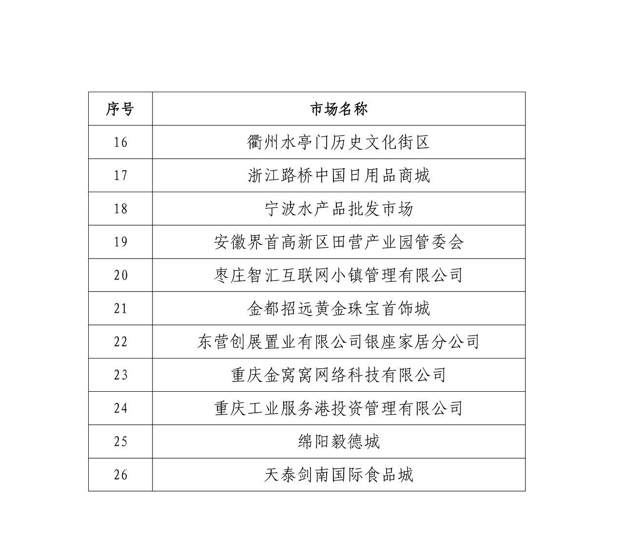 国知局公布第四批及通过第一批续延审查的国家级知识产权保护规范化市场