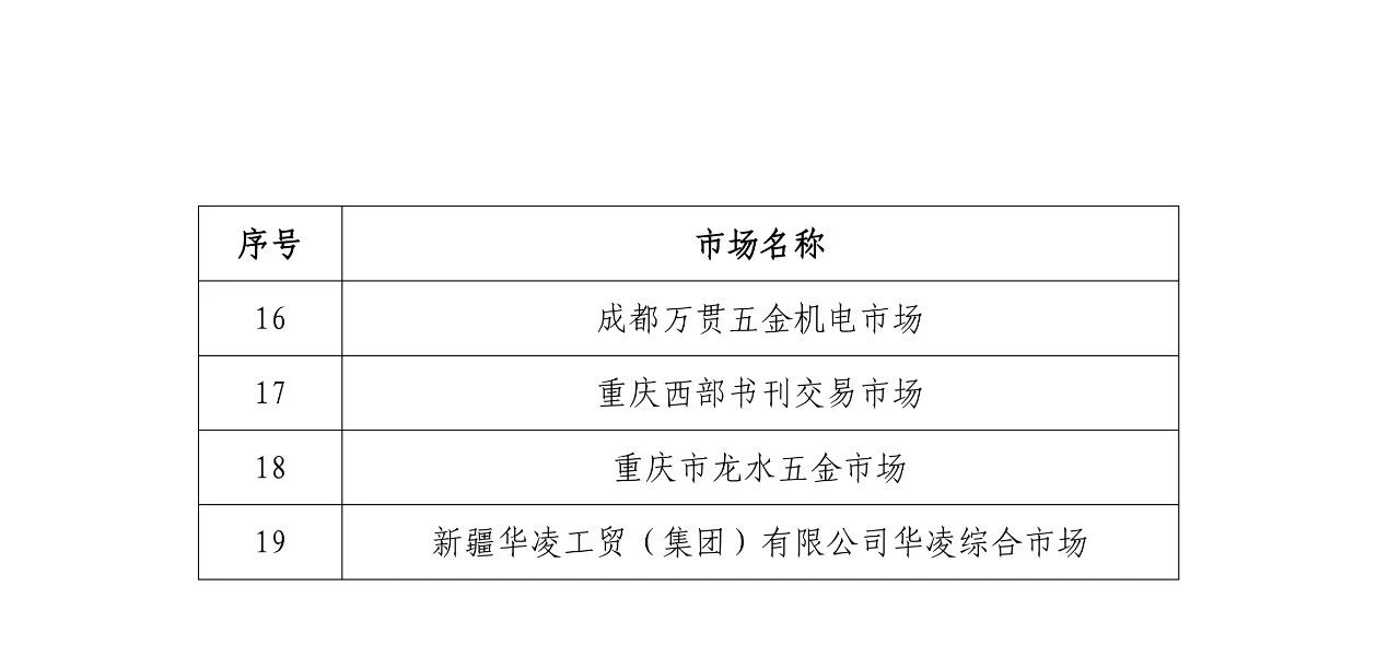 国知局公布第四批及通过第一批续延审查的国家级知识产权保护规范化市场