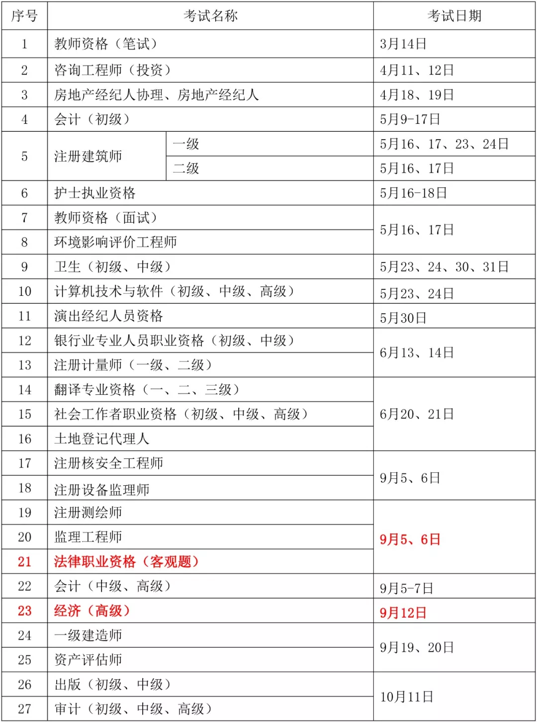 人社部：知识产权专业资格考试实施办法公布