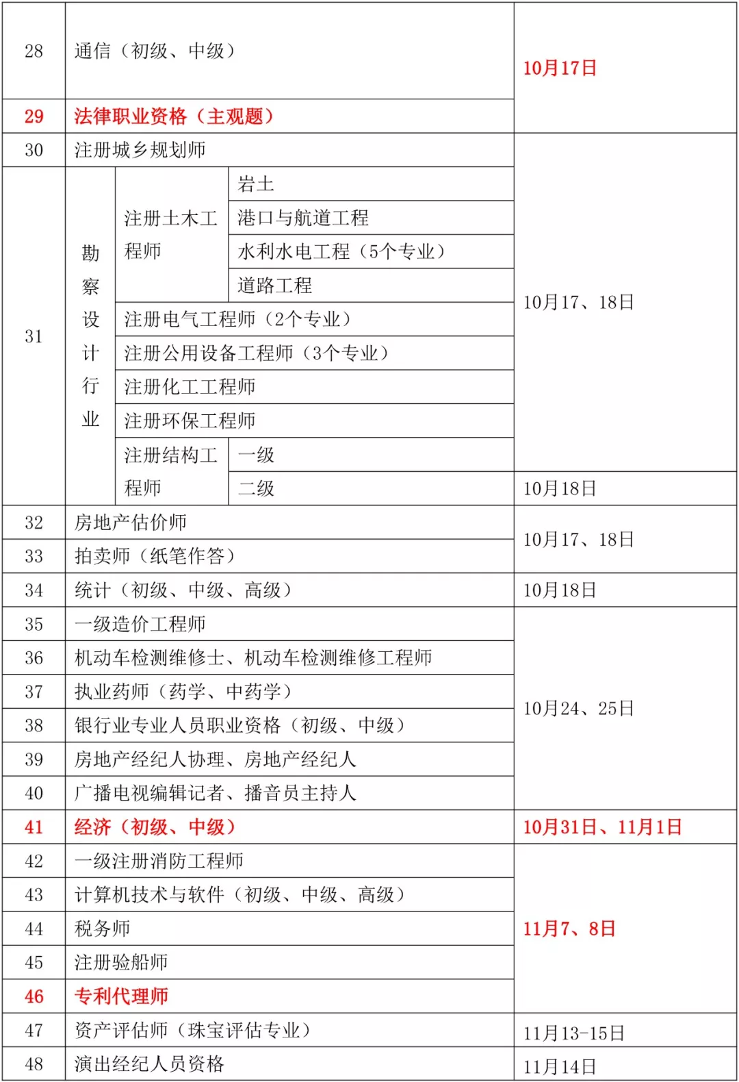 人社部：知识产权专业资格考试实施办法公布